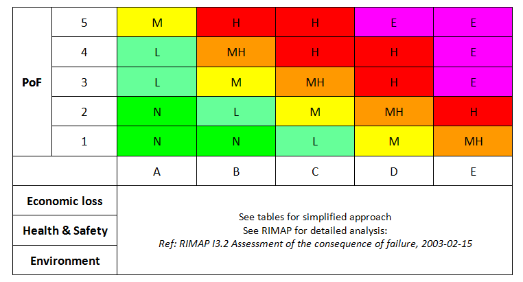 RBI, risk-based inspection